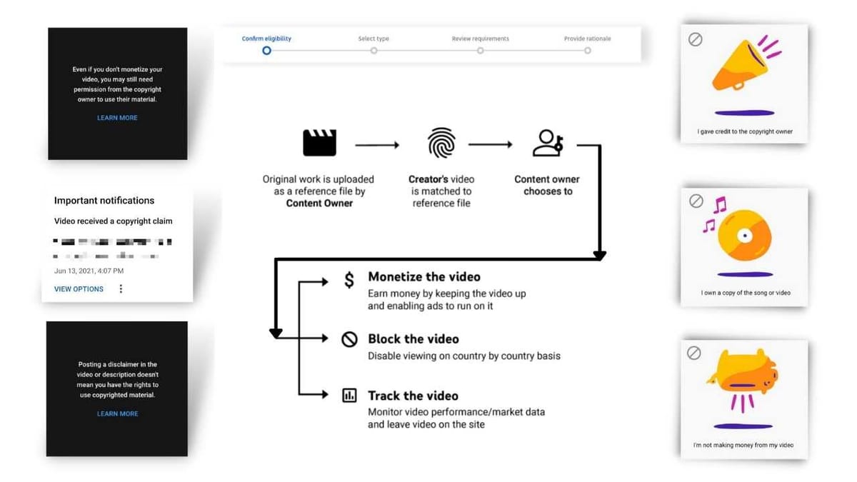 Got a Copyright Claim on Your YouTube Video? Here's What You Can Do